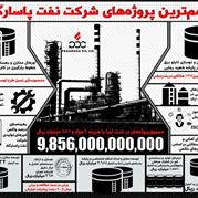 پروژه های نفت پاسارگاد در یک نگاه 
