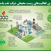 مهمترین اقدامات زیست محیطی شرکت نفت پاسارگاد